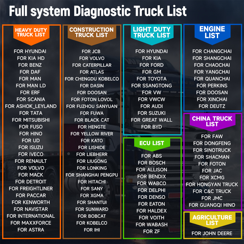 ANCEL V6 Pro + HD Ağır Hizmet  - Heavy Equipment Diagnostic Software incelemesi ve fiyatı